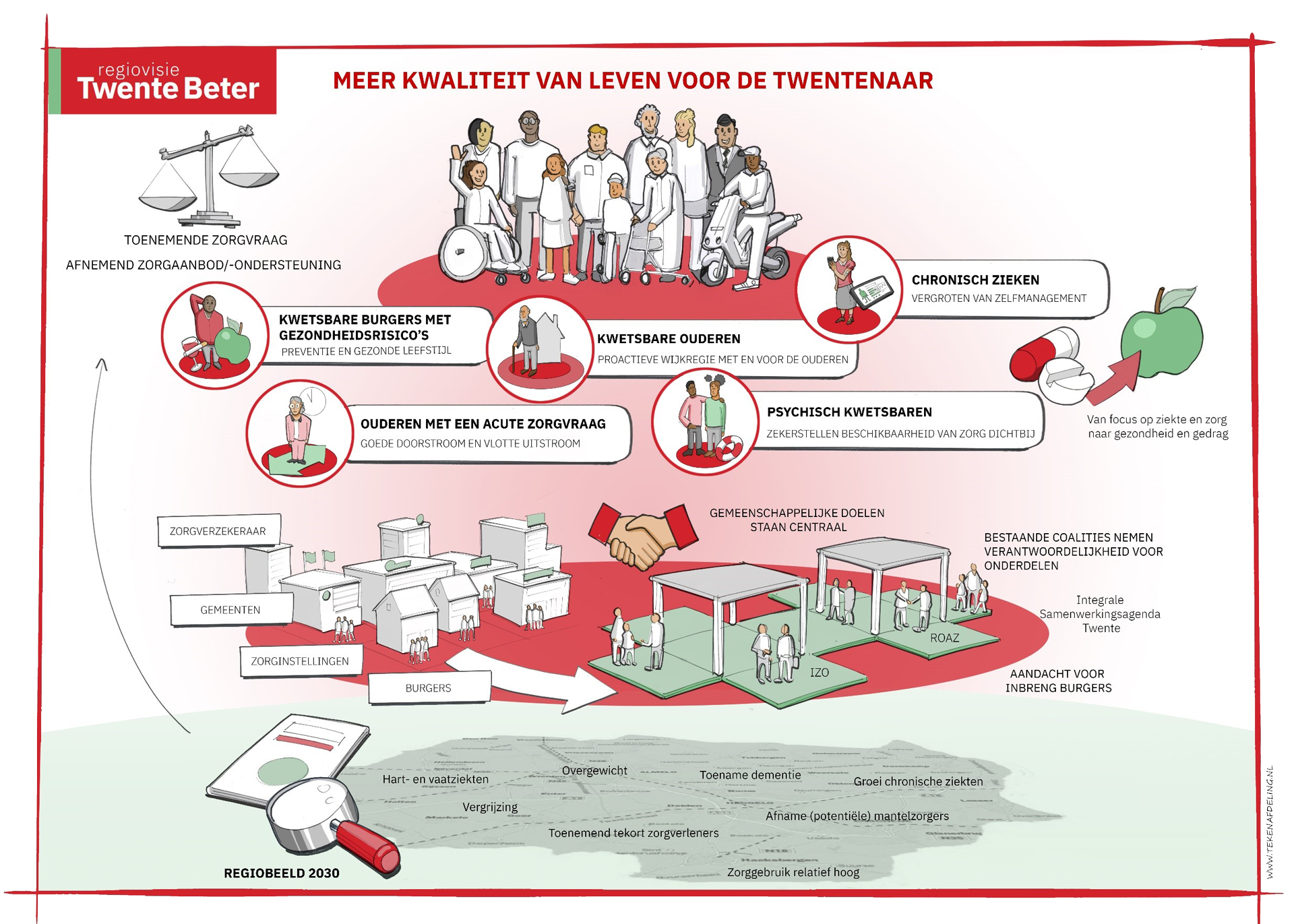 TwenteBeter-regiovisie